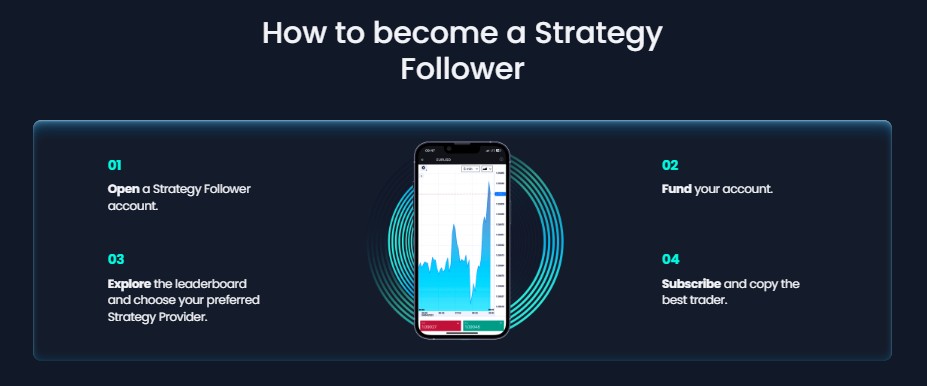 How to become a Strategy Follower: 01 Open a Strategy Follower account. 02 Fund your account. 03 Explore the leaderboard and choose your preferred Strategy Provider. 04 Subscribe and copy the best trader.