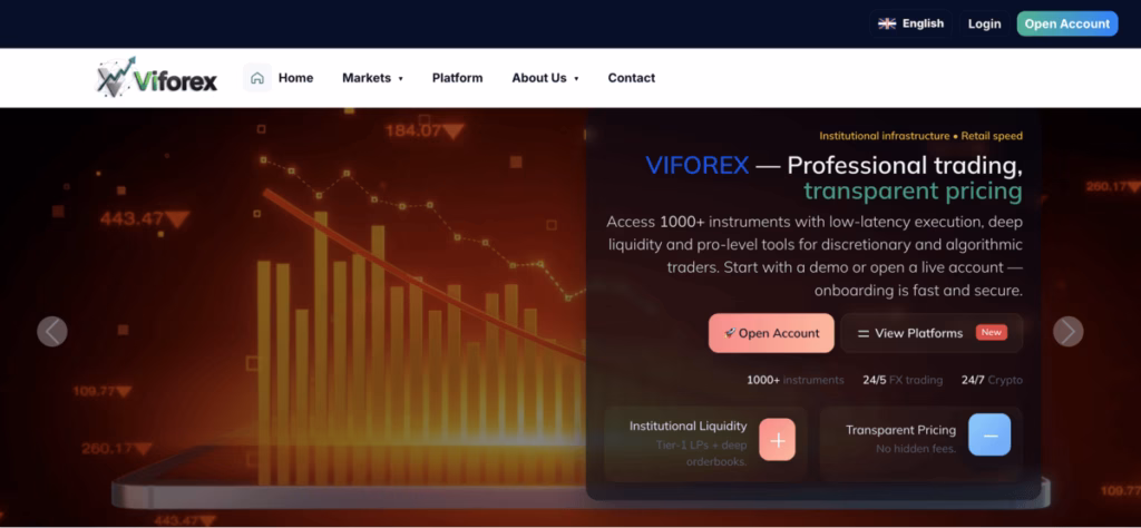 Viforex home page screenshot 