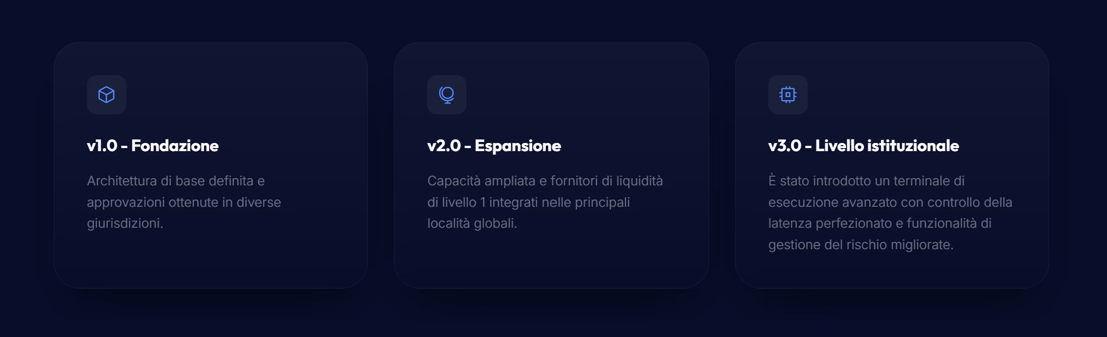 Immagine delle fasi evolutive della piattaforma Invexco